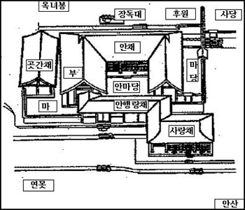 ▲ 윤증 고택 지붕도