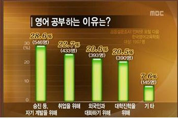 ▲ - MBC 설문조사 -