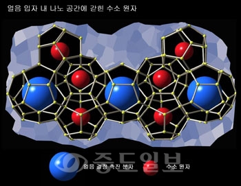 ▲ 얼음 입자 내 나노공간에 갇힌 수소원자의 모형도. 그림의 파란색은 얼음결정 촉진 분자, 빨간색은 수소원자를 나타냄.