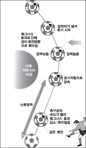 ▲ 환상의 프리킥