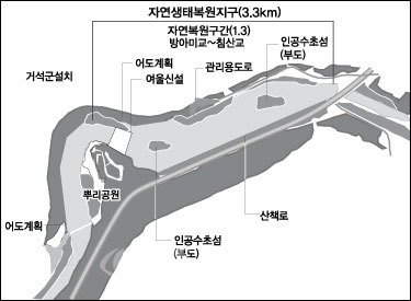 ▲ 자연생태복원지구 조성계획