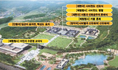 부여 사비궁의 하루에서는 재현극과 체험마당 그리고 창작극 등 다채로운 프로그램이 진행된다. 