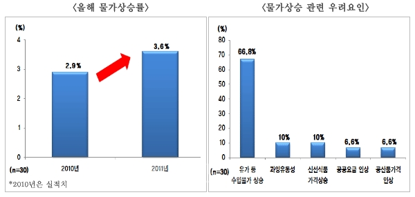 ▲ <자료:전경련>