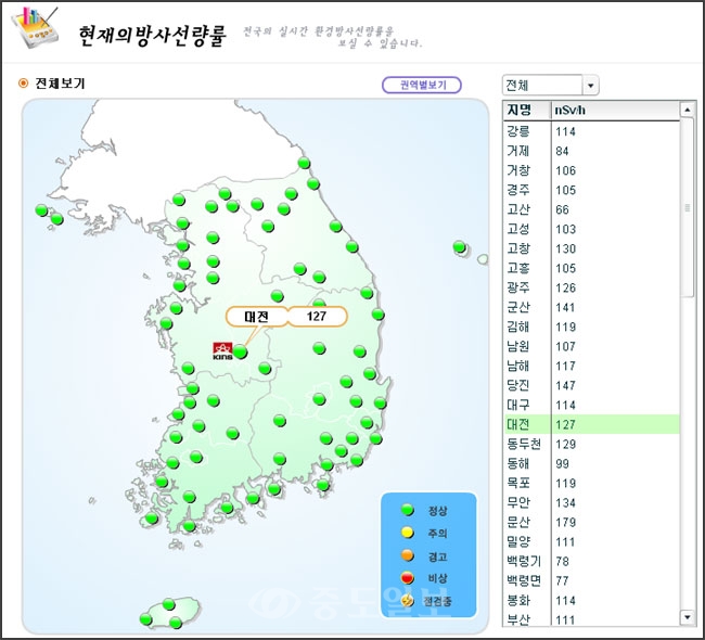 ▲ 자료제공 : IERNet 국가환경방사선 자동감시망