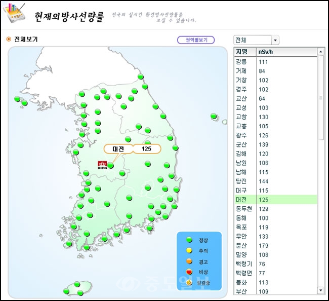 ▲ 자료제공 : IERNet 국가환경방사선 자동감시망