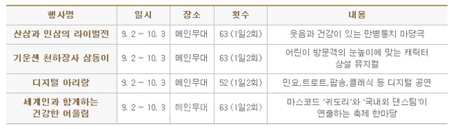 ▲ 자료제공=금산세계인삼엑스포 홈페이지