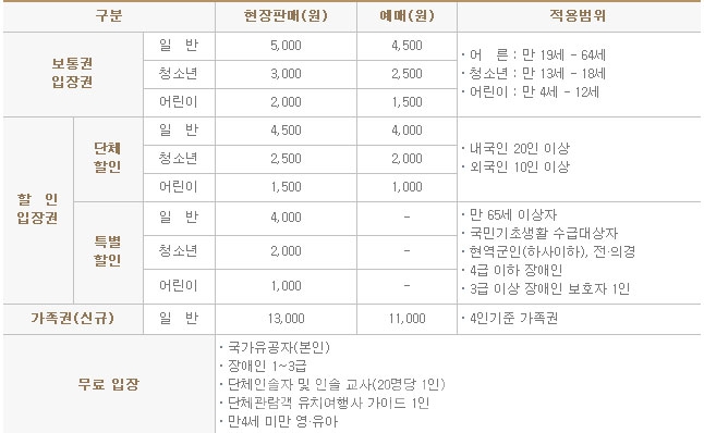 ▲ 자료제공=금산세계인삼엑스포 홈페이지