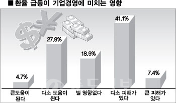 ▲ [자료제공=대한상공회의소]