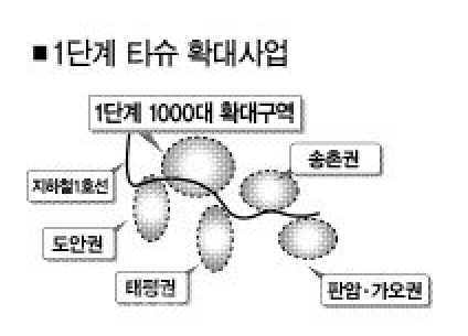 ▲ 1단계 타슈 확대사업