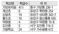 ▲ 2012학년도 신설학교 현황