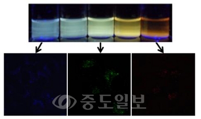 ▲ 다양한 색을 나타내는 수용성 형광 플러렌 나노입자와 각 대표색의 나노입자를 주입한 암세포 내 형광 이미징 사진.