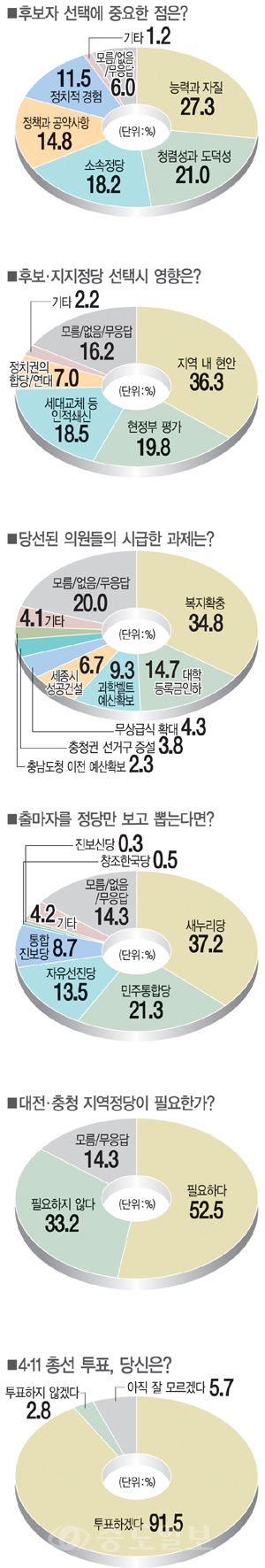 ▲ 그래픽 한세화 기자