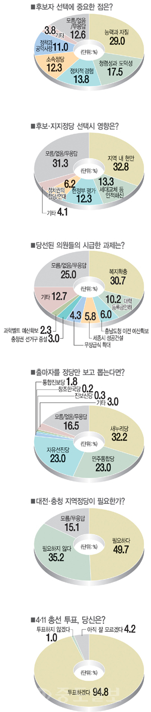 ▲ 그래픽 한세화 기자