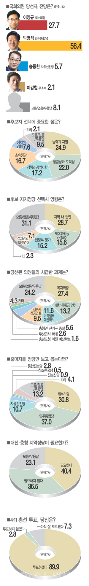 ▲ 그래픽=한세화 기자