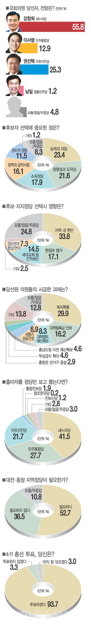 ▲ 그래픽=한세화 기자