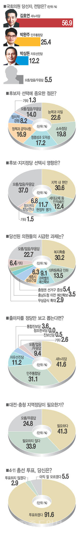 ▲ 그래픽=한세화 기자