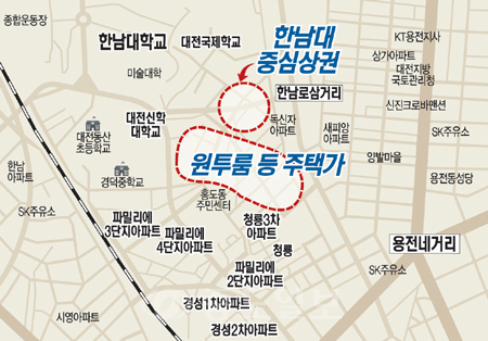 ▲ 홍도동은 해마다 늘고 있는 한남대 재학생 수요와 함께 대전복합터미널 건립 등 호재를 맞은 용전동 상권과 연계되면서 대전 대학가 중심상권으로 부각되고 있다.