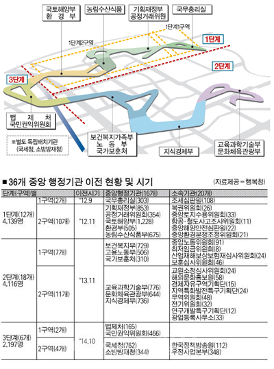 ▲ 위 종합배치도