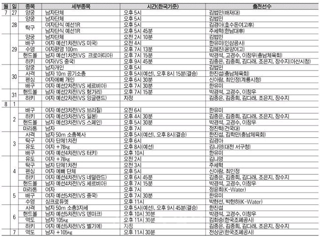 ▲ 충청선수 런던올림픽 경기일정표 