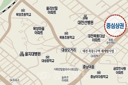 대전 중구 목동은 재개발 사업이 완료된 대전 재개발 1번지로 의료시설 등 편의시설과 명문 교육환경이 갖춰진 주거지역으로 손꼽히고 있다.