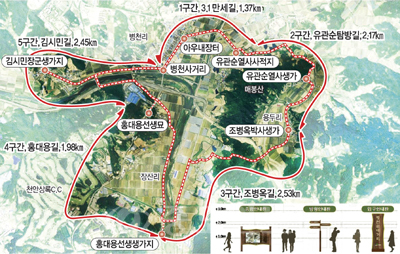 ▲ 천안시는 지난 3일 시청에서 선열들의 애국정신을 관광자원으로 활용하는 호국충절관광벨트사업을 보고했다. 사진은 호국벨트 마스터플랜.