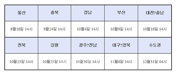 ▲ 지역별 지상파 아날로그 TV방송 종료일시 