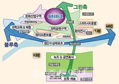 ▲ 엑스포 재창조 십자형 개발모형도