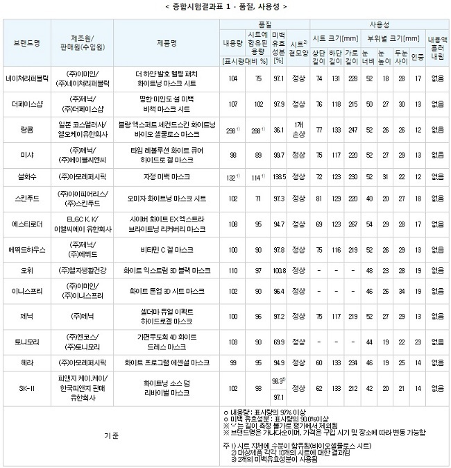 ▲ 한국소비자원