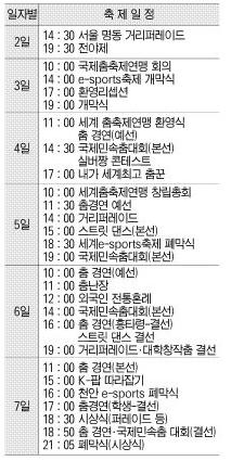 ▲ 천안흥타령춤축제 주요일정