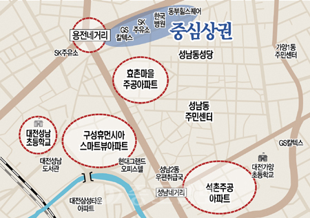 ▲ 대전 동구 성남동은 전형적인 서민거주지역에서 주거환경개선사업, 보금자리주택지구 추진 등으로 주거환경이 급변하고 있는 지역이다.