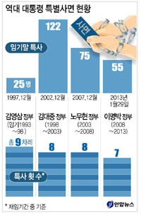 ▲ 연합뉴스/중도일보제휴사