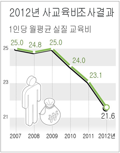 ▲ 연합뉴스/중도일보 제휴사