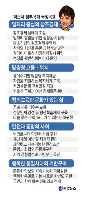 ▲ 박근혜 정부 5개 국정목표
<br />[연합뉴스/중도일보제휴사]