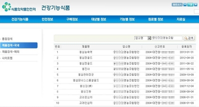 금산에서 불량 홍삼정을 제조유통한 혐의로 경찰에 적발된 A 업소가 식약처에 등록한 제품들.