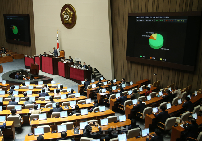 ▲ 30일 국회 본회의에서 '납품단가 후려치기'에 대해 징벌적 손해배상제도를 강화하는 내용의 하도급법 개정안이 재석의원 225명 가운데 찬성 171명, 반대 24명, 기권 30명으로 가결되고 있다. 연합뉴스