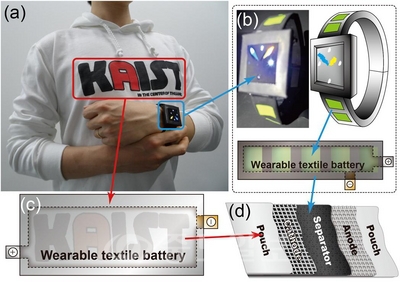 ▲ 입을 수 있는 섬유전지가 의복·손목시계에 적용된 모습.