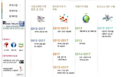 ▲ 미래부 과학벨트과에서 운영하고 있는 과학벨트 홈페이지(http://www.isbb.go.kr) 모습.