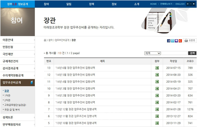 ▲ 미래부 홈페이지 정부 3.0 장관 업무추진비 목록.