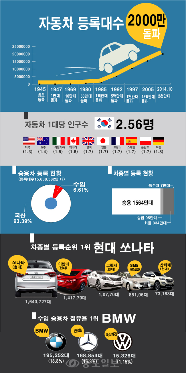 ▲ <자료출처:국토교통부>