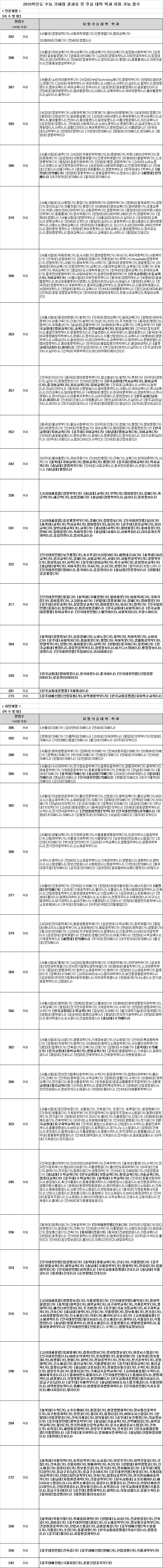 ▲ 자료제공=제일학원