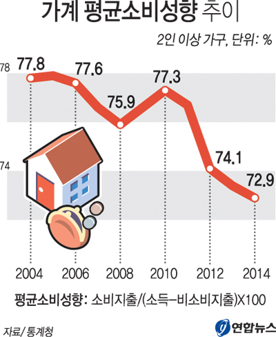 ▲ /연합뉴스