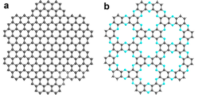 ▲ 전부 탄소로 이뤄져 있는 그림 a(그래핀)와 달리 그림 b(2차원 구조체, C2N-h2D crystal)는 규칙적으로 구멍이 뚫려 있고 각 구멍에 6개의 질소원소가 구멍의 중심을 향해 있는 구조를 하고 있다.