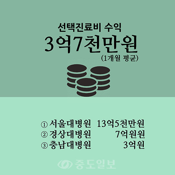 ▲ /그래픽=연선우 기자