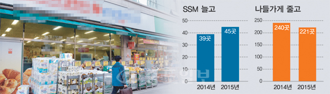 ▲ 사진은 태평동에 위치한 기업형 슈퍼마켓의 모습./이성희 기자