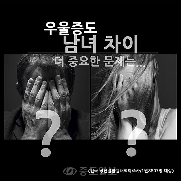 ▲ 국내 우울증 환자들의 증상에서 남녀별 차이가 크다는 연구결과가 나왔습니다.