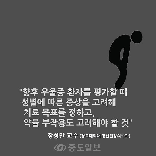 ▲ 연구팀의 장성만 교수는 '최근에는 성별에 따라 우울증에 관련된 뇌의 에너지 대사에 차이가 있을 가능성과 여성호르몬이 신경내분비 기능 이상에 관련될 수 있다는 연구결과가 제시됐다'면서 '향후 우울증 환자를 평가할 때 성별에 따른 증상의 차이를 고려해 치료 목표를 정하고, 약물 부작용도 고려해야 할 것'이라고 말했습니다.