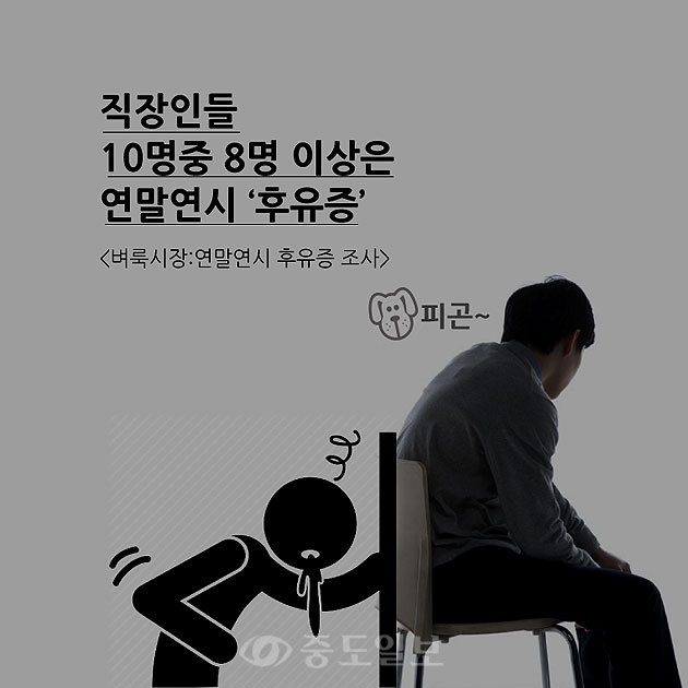 ▲ 벼룩시장구인구직이 직장인 515명을 대상으로 연말연시 후유증에 대해 설문 조사한 결과 84.8%가 ‘후유증을 겪은 적이 있다’고 답했습니다. 