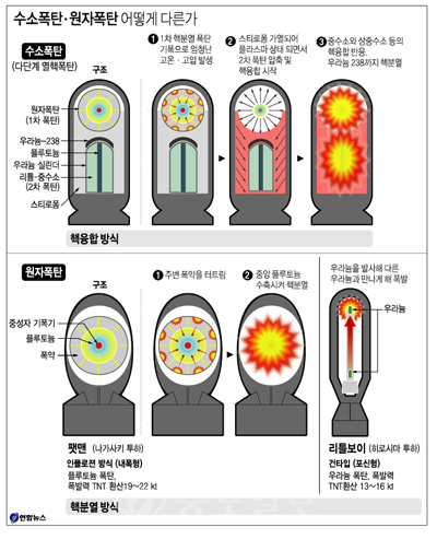 ▲ 연합뉴스/중도일보제휴사