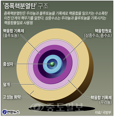 ▲ 연합뉴스/중도일보제휴사