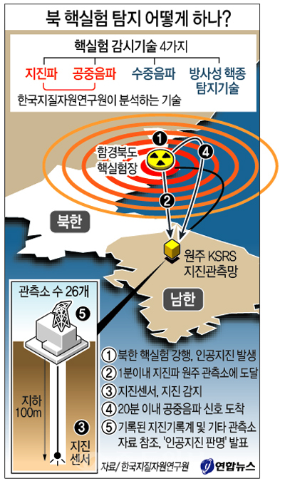 ▲ 연합뉴스/중도일보제휴사